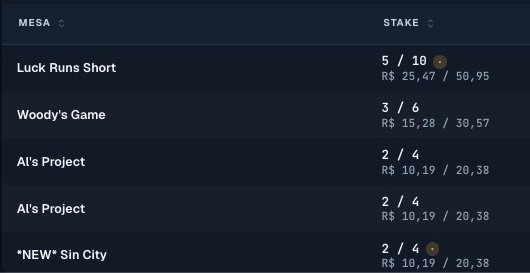 Lista de mesas no painel do Poker Lobbys: nome da mesa, stake, moeda, jogadores sentados, fila, modalidade e tempo de mesa